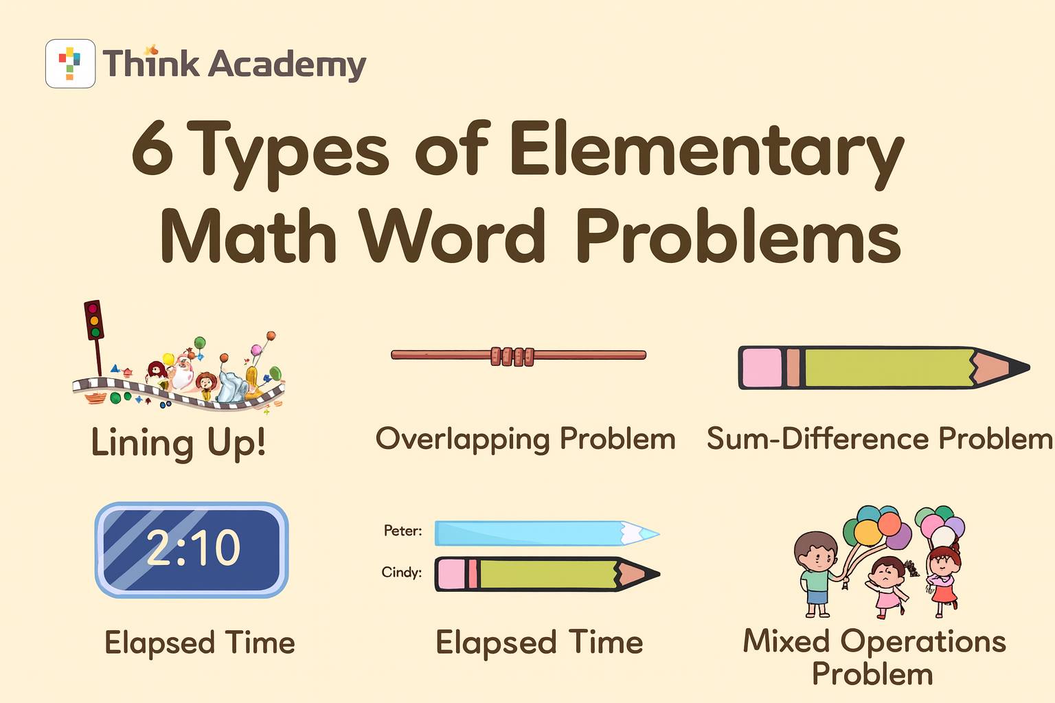 Infographic showing 6 types of elementary math word problems: lining up, overlapping, sum-difference, elapsed time, and mixed operations, by Think Academy