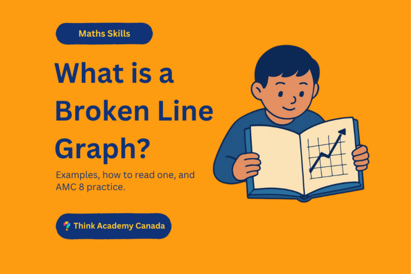 What is a Broken Line Graph? Examples, How to Read One, and AMC 8 Practice