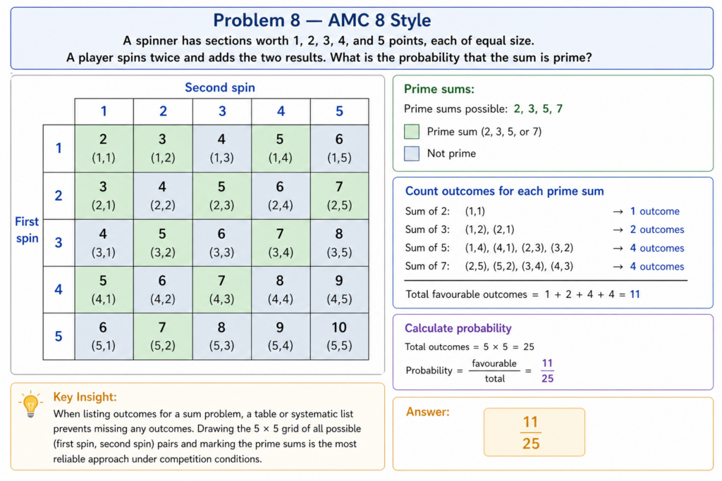 probability spinner example 3 5x5 grid prime sums calculate probability
