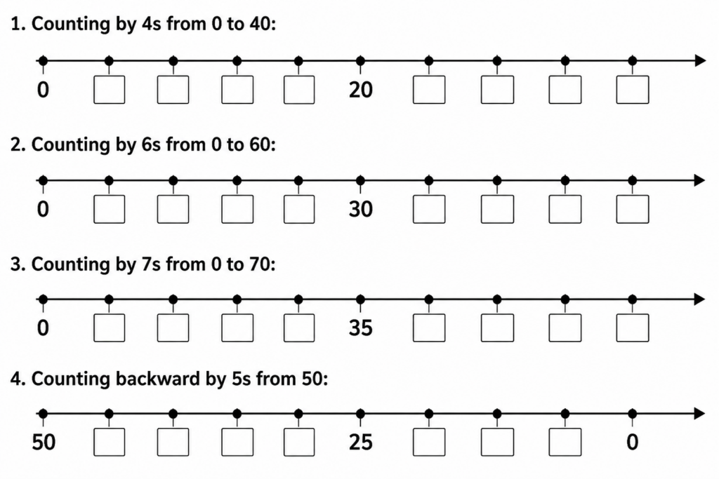 skip counting worksheets number line counting by 7s