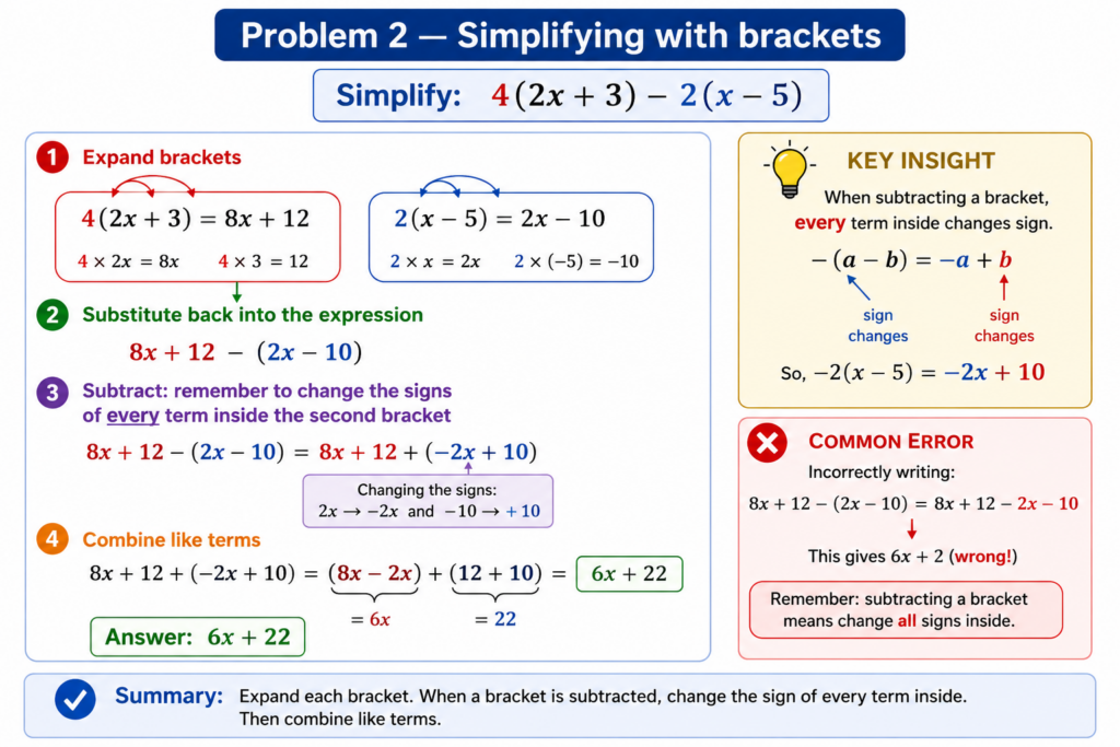 gauss contest algebra practice problems