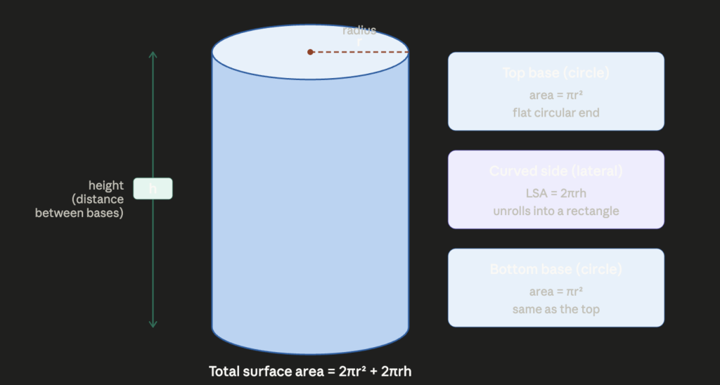 cylinder diagram