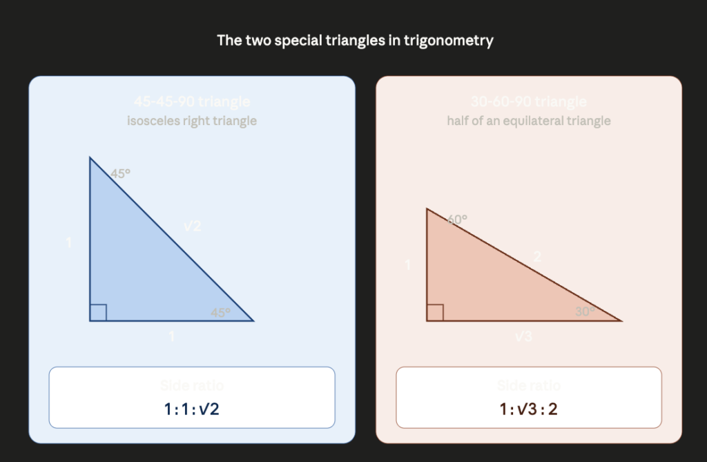 special triangles diagram