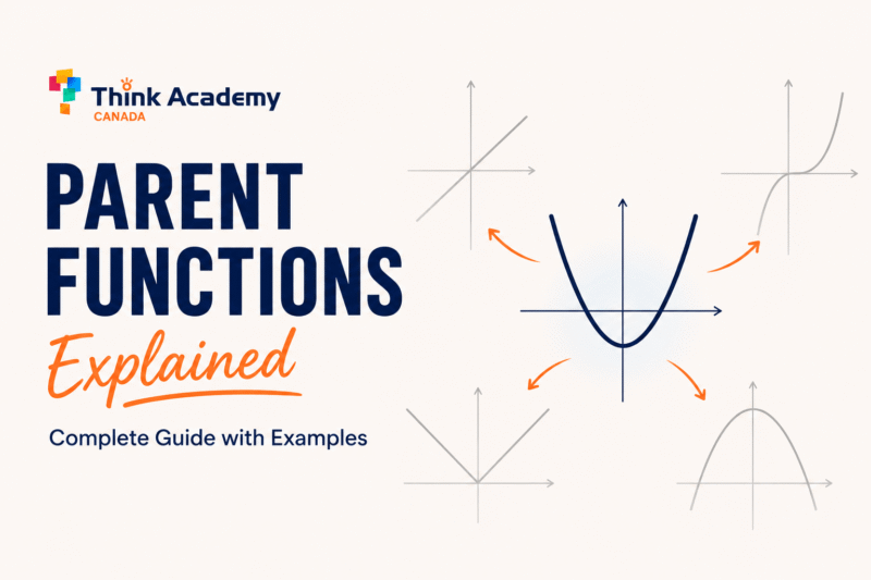 Parent Functions in Math Explained: Complete Guide with Graphs