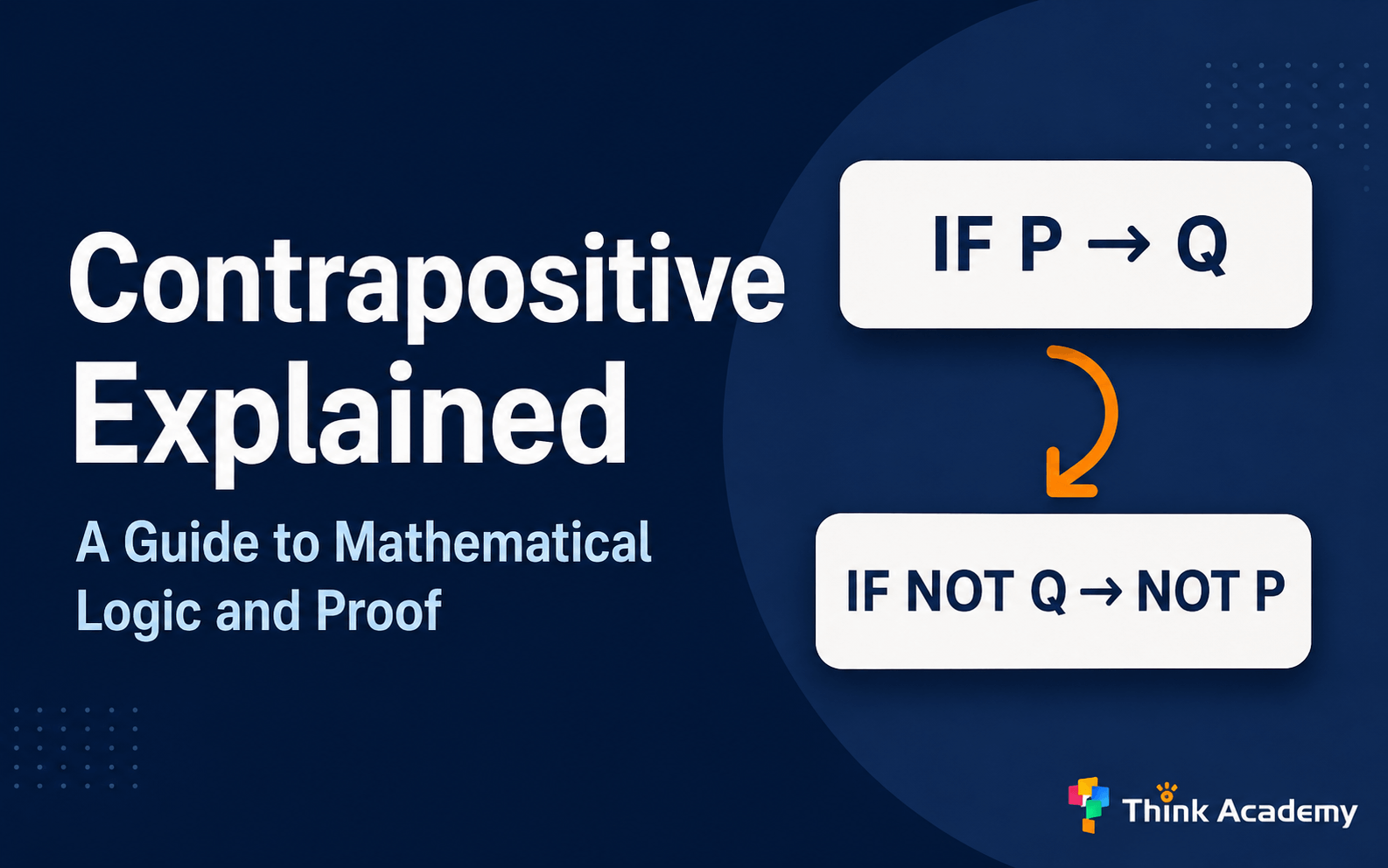 Contrapositive in Math: Definition, Examples, Proofs